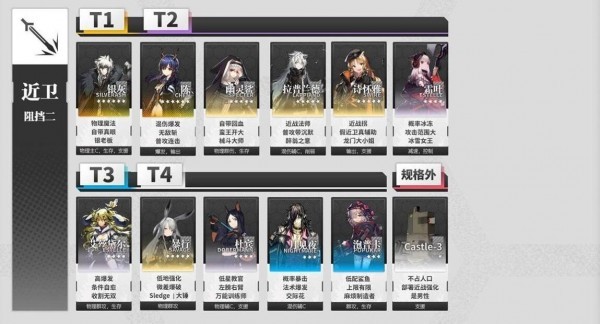 明日方舟龙舌兰材料获取全攻略