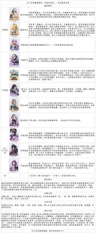 尘白禁区节奏榜深度解析：角色强度排行与搭配策略