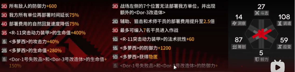 明日方舟尖灭测试作战300分通关策略：指标选择与干员部署全解析