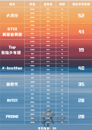 披荆斩棘5开播前瞻：名单和赛制大起底