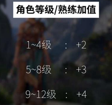 博德之门3防具熟练项提升全攻略