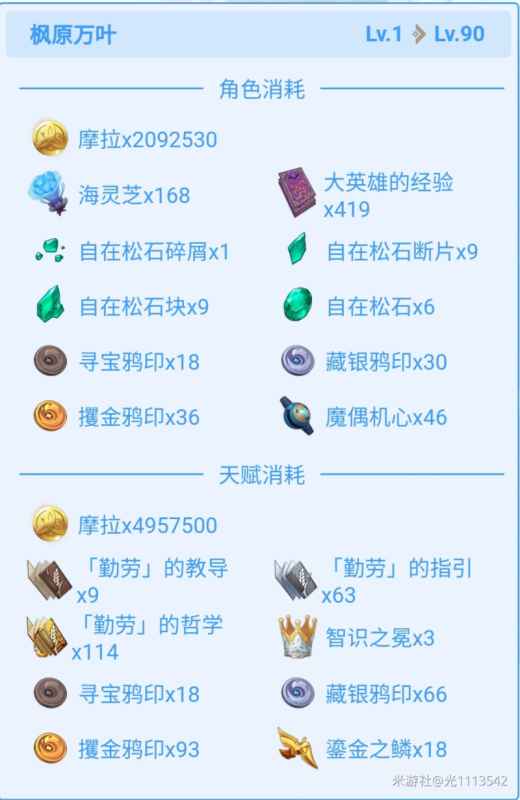 原神万叶突破材料详解：等级与天赋所需材料汇总