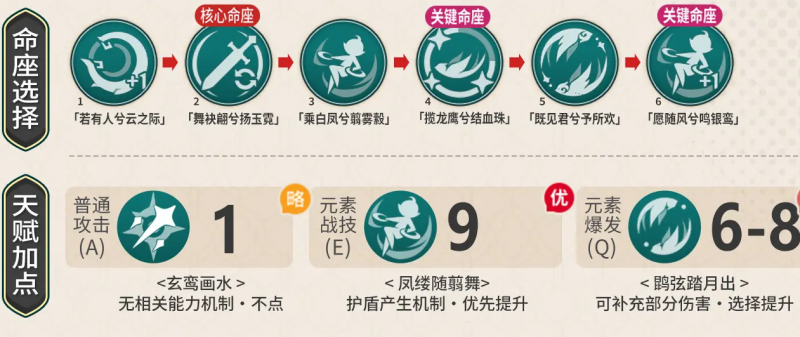 原神蓝砚怎么玩才不亏：高伤害打法与实用技巧全解析