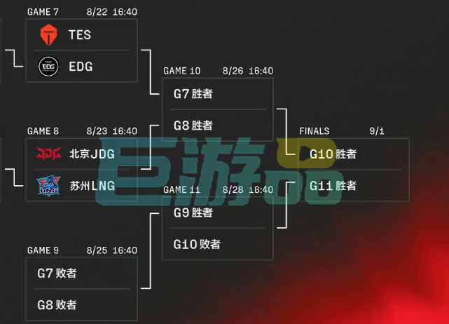 季后赛焦点战：EDG与TES硬碰硬，谁将笑到最后？