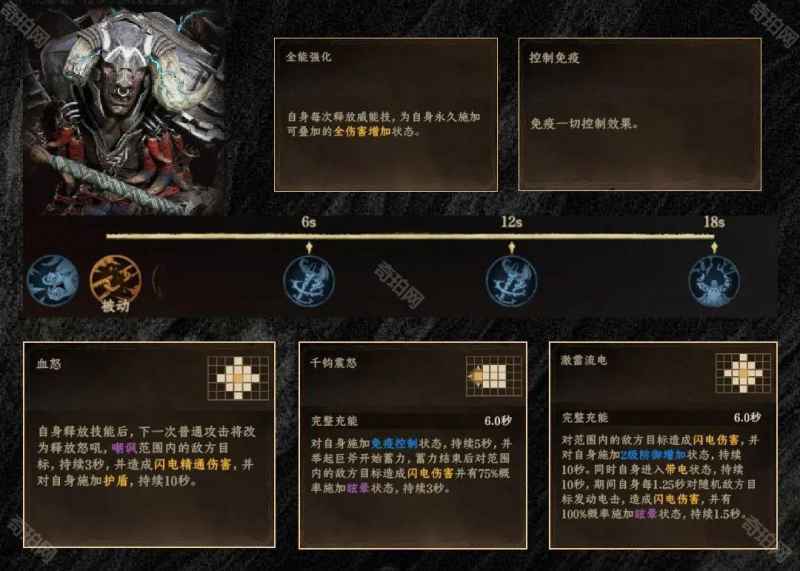 平民打法攻略：如何应对《龙息神寂》暴虐之角拜昂弗雷