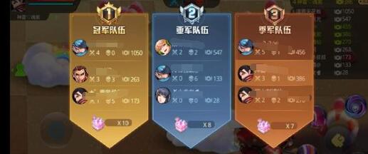 天天炫斗7阶经验副本通关攻略：角色搭配与打法技巧