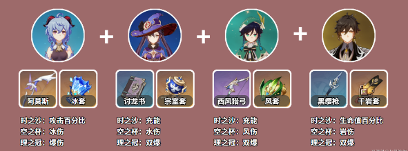 原神甘雨强力阵容搭配攻略