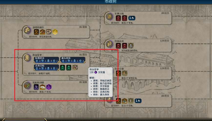 文明6边界扩张策略：文化积分与黄金的平衡之道