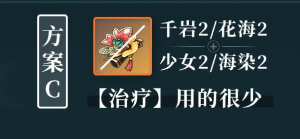 原神芙宁娜圣遗物怎么选：充能、生命、爆击搭配指南