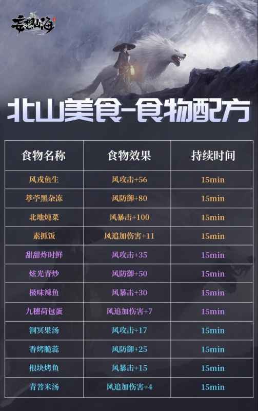 妄想山海北山食物配方详解：制作方法与效果全解析