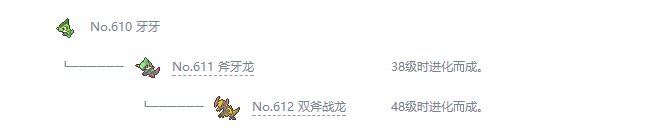 宝可梦剑盾牙牙性格怎么选