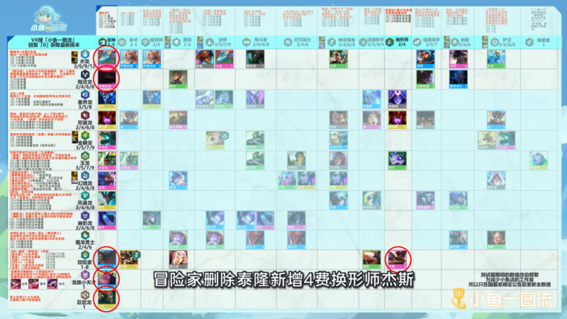 云顶之弈S7.5：呲呲龙神冒险家阵容玩法攻略全解析