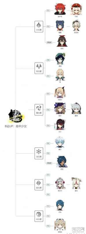 原神新手选角色全攻略：基于最新强度排行，轻松开启游戏之旅