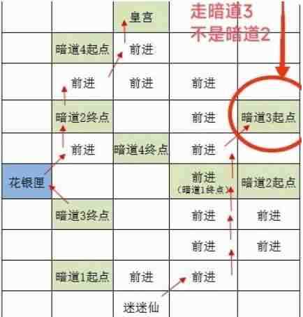 如鸢洛阳据点重建路线全攻略