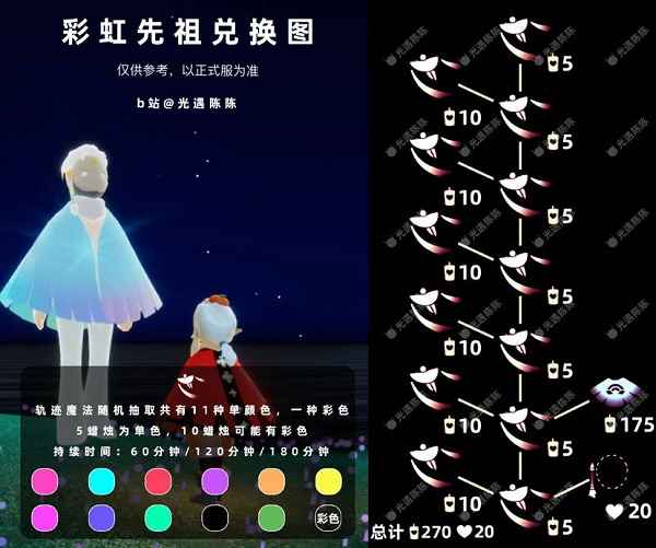 光遇缤纷飞行日活动全解析：先祖兑换、每日彩虹蜡烛与限定礼包全揭秘