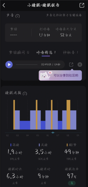 小睡眠APP：呼噜声监测体验与睡眠数据解读