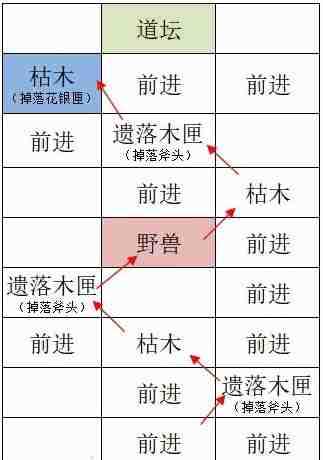 如鸢洛阳据点重建路线全攻略
