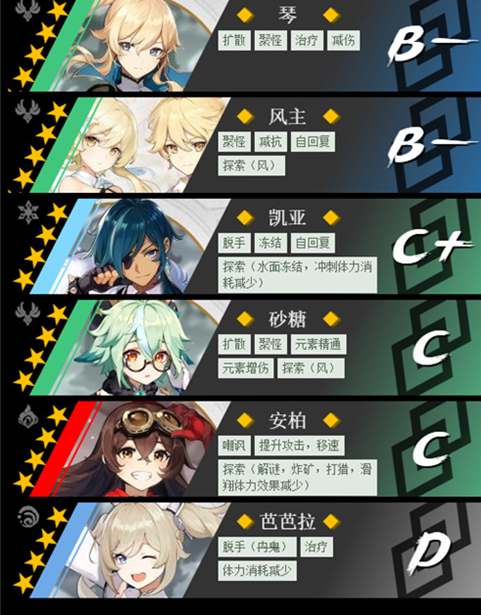 原神近接试炼任务攻略全解析