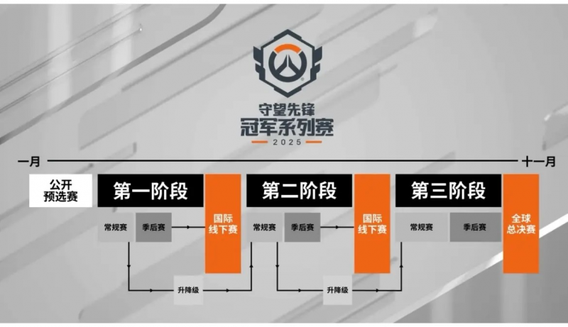 守望先锋2025全球冠军赛：杭州决战