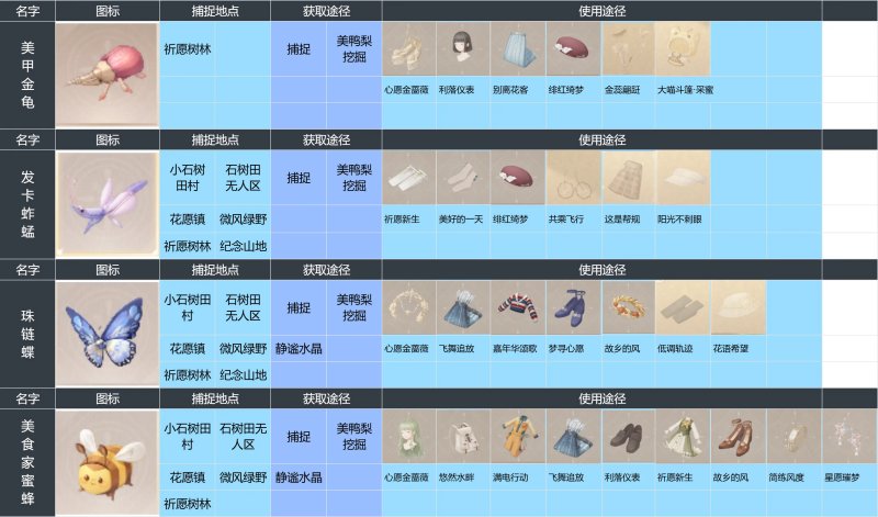 无限暖暖昆虫图鉴全解析：种类、收集方法与游戏价值深度指南