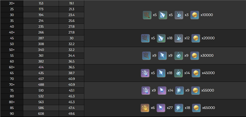 原神2.1版本新技能不灭月华深度解析