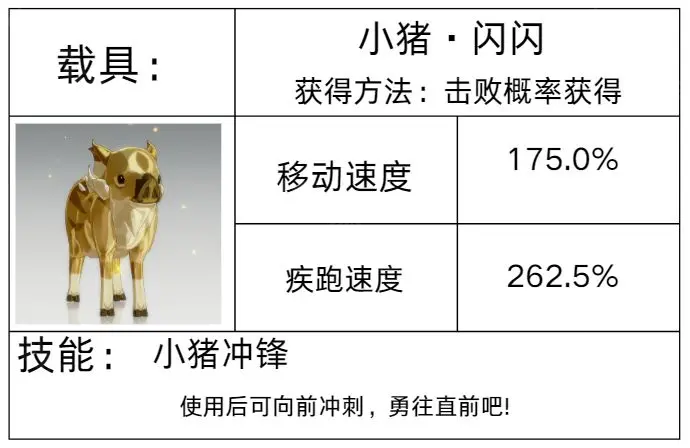 星痕共鸣坐骑获取全攻略