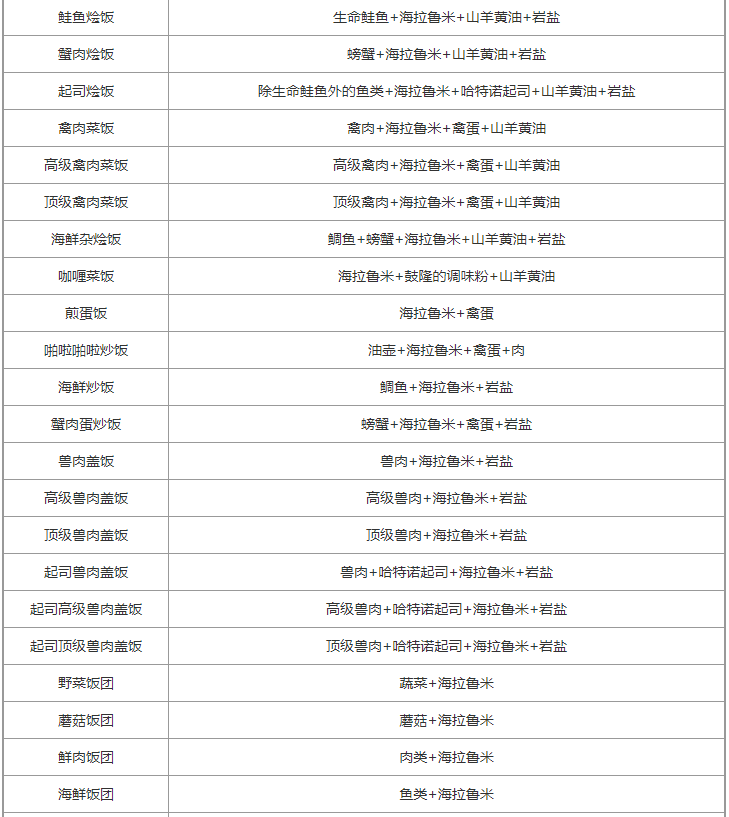 塞尔达传说王国之泪全食谱配方大公开