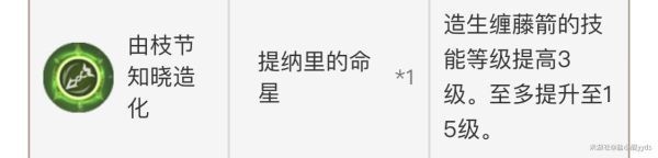 提纳里速切培养攻略：武器圣遗物选择与配队心得