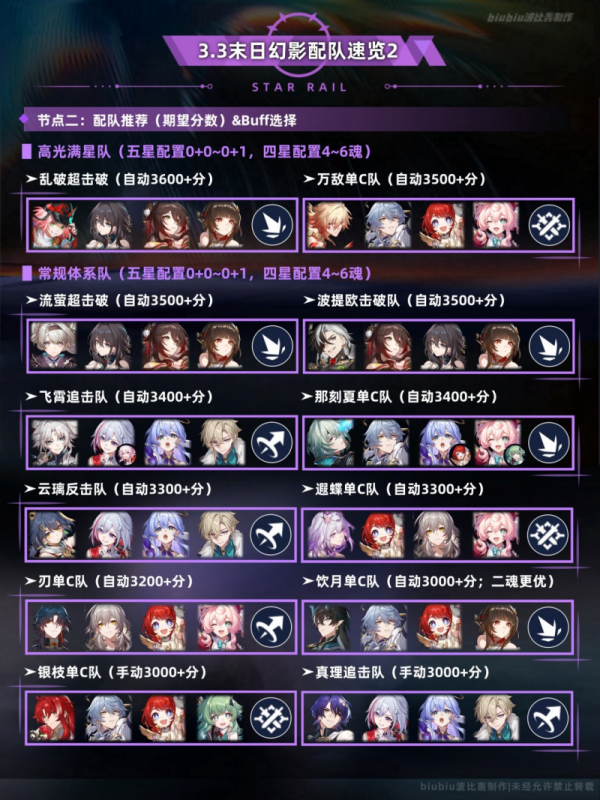 崩坏星穹铁道3.3末日幻影通关攻略：Boss弱点应对与配队心得