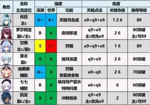 原神秘宝迷踪宝藏位置全攻略