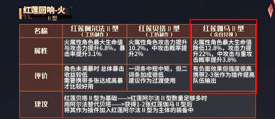 悠久之树回响搭配指南：属性搭配推荐与实战解析