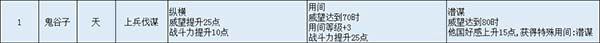 无悔华夏名臣图鉴全解析