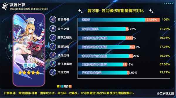 原神香韵奏者抽取价值深度解析：香不香？值不值得抽？