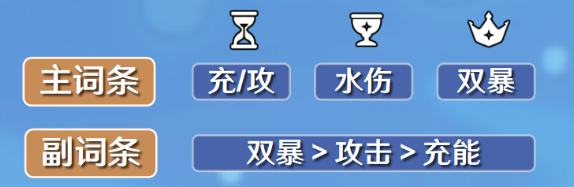 原神行秋圣遗物怎么搭才不亏：详解不同搭配思路与选择