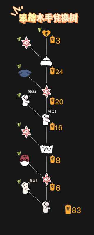 光遇潜海季笨拙水手先祖兑换图一览