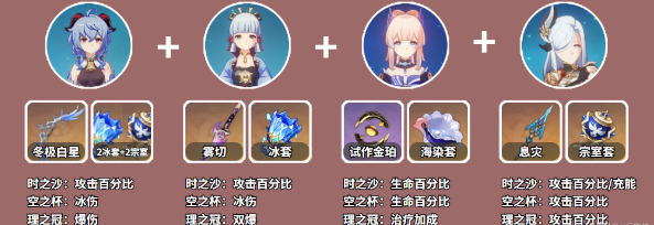 原神甘雨强力阵容搭配攻略