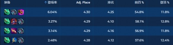 圣贤84阵容玩法详解：搭配、装备与过渡策略