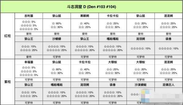 宝可梦剑盾铠岛斗志洞窟极巨巢穴位置全解析