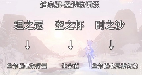 原神2.2版本迪奥娜圣遗物搭配心得：灵活选择，生命至上