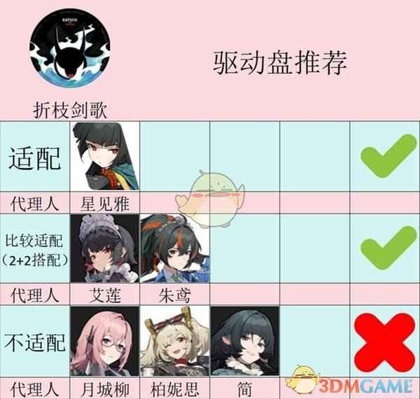 《绝区零》折枝剑歌驱动盘：详解其适用角色与定位