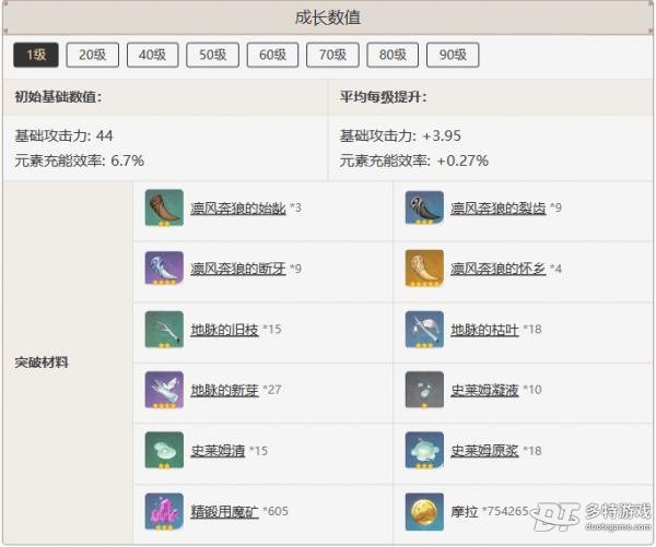 原神祭礼弓深度解析:核心机制、角色推荐与实用价值全解析