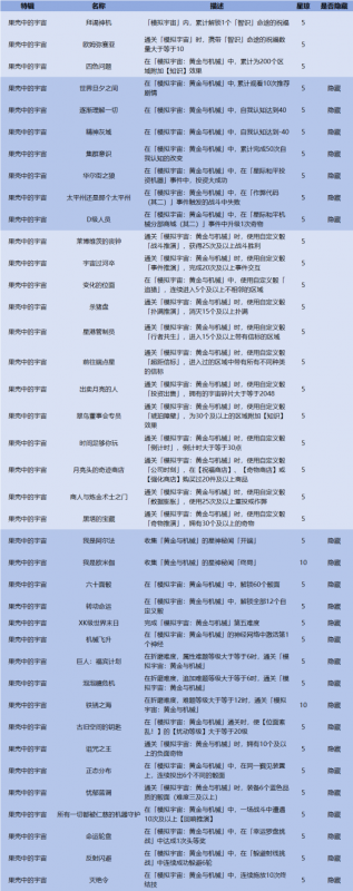 崩坏星穹铁道1.6版本成就全解析