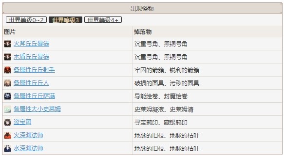 原神地脉衍出启示之花通关指南