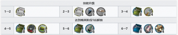 明日方舟玛恩纳专精材料全解析：从精二到技能专精，你需要知道的一切