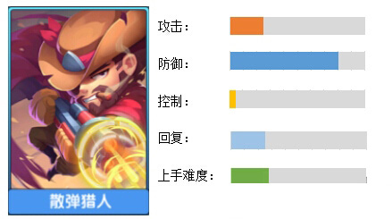 小小突击队散弹猎人深度解析:技能、属性与实战技巧全解析