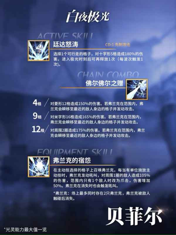 《白夜极光》贝菲尔强度深度解析：水爆组合的优缺点与培养策略