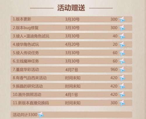 原神2.6版本原石奖励全解析：如何获取最大化原石奖励