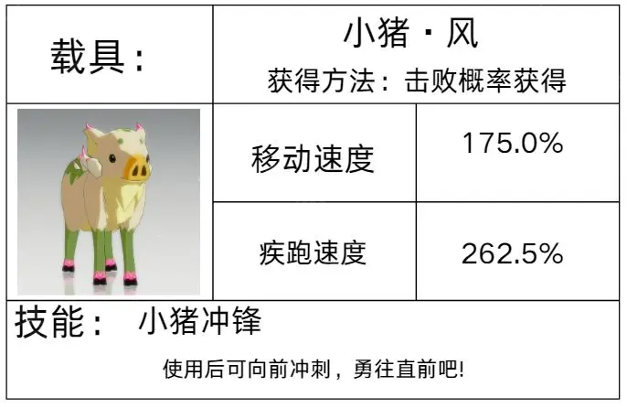 星痕共鸣坐骑获取全攻略