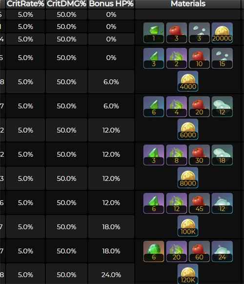 原神瑶瑶升级材料全解析