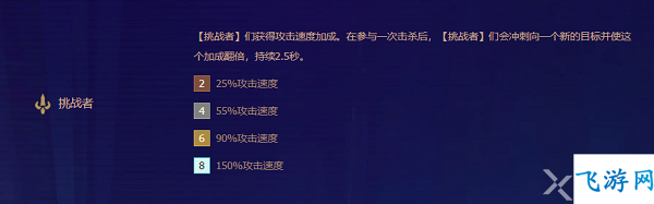 德莱文+泰达米尔+蔚：金铲铲之战S6.5挑战者羁绊阵容详解